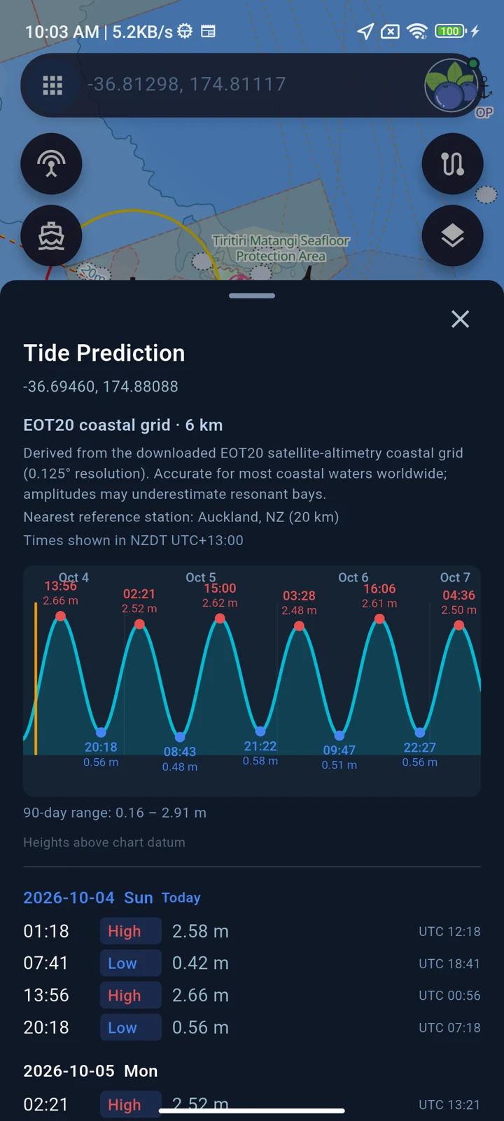 Consulta previsioni, curve e orari di alta e bassa marea.